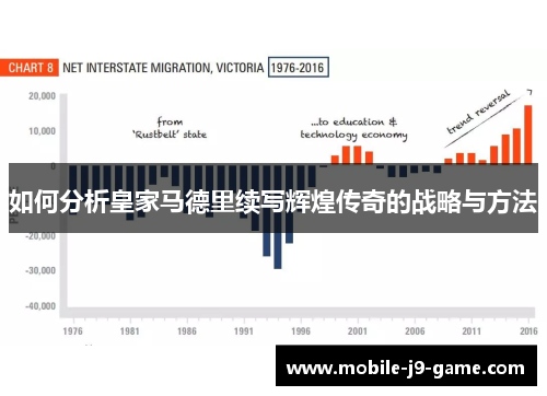 如何分析皇家马德里续写辉煌传奇的战略与方法 如何分析皇家马德里续写辉煌传奇的战略与方法