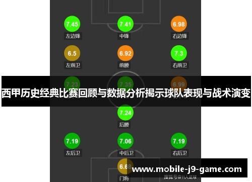 西甲历史经典比赛回顾与数据分析揭示球队表现与战术演变 西甲历史经典比赛回顾与数据分析揭示球队表现与战术演变