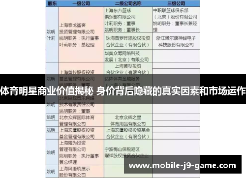 体育明星商业价值揭秘 身价背后隐藏的真实因素和市场运作