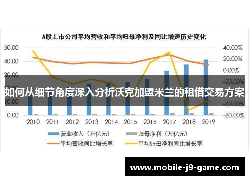 如何从细节角度深入分析沃克加盟米兰的租借交易方案 如何从细节角度深入分析沃克加盟米兰的租借交易方案