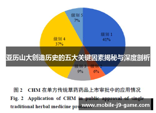 亚历山大创造历史的五大关键因素揭秘与深度剖析 亚历山大创造历史的五大关键因素揭秘与深度剖析