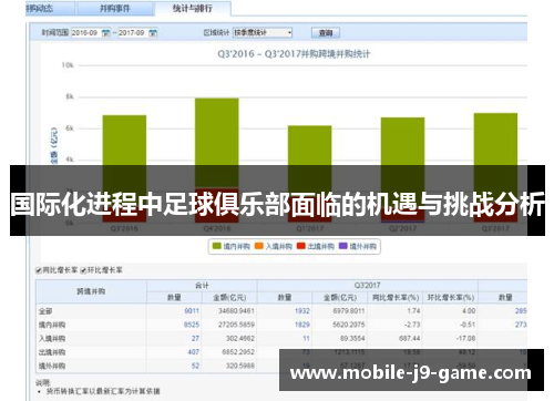 国际化进程中足球俱乐部面临的机遇与挑战分析 国际化进程中足球俱乐部面临的机遇与挑战分析