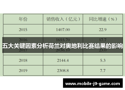 五大关键因素分析荷兰对奥地利比赛结果的影响