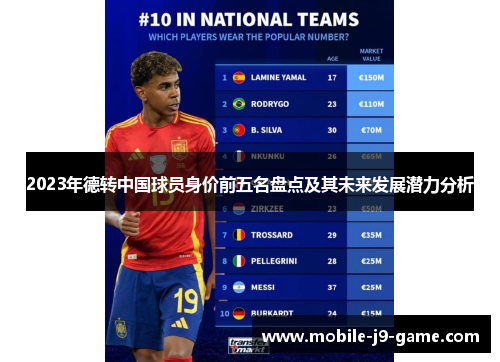 2023年德转中国球员身价前五名盘点及其未来发展潜力分析 2023年德转中国球员身价前五名盘点及其未来发展潜力分析