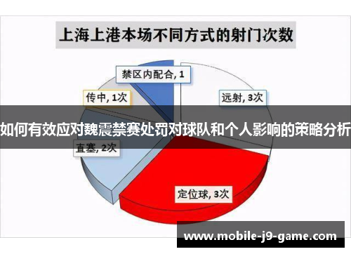如何有效应对魏震禁赛处罚对球队和个人影响的策略分析