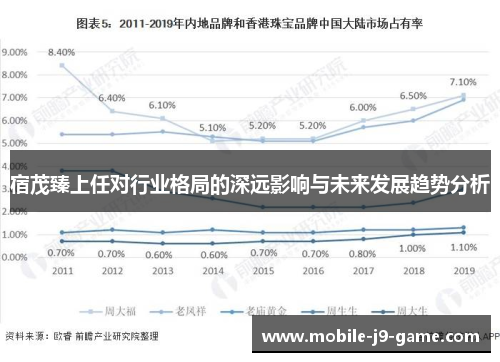 宿茂臻上任对行业格局的深远影响与未来发展趋势分析 宿茂臻上任对行业格局的深远影响与未来发展趋势分析