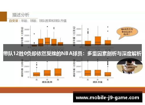 带队12胜0负却依然受挫的NBA球员:多重因素剖析与深度解析 带队12胜0负却依然受挫的NBA球员:多重因素剖析与深度解析