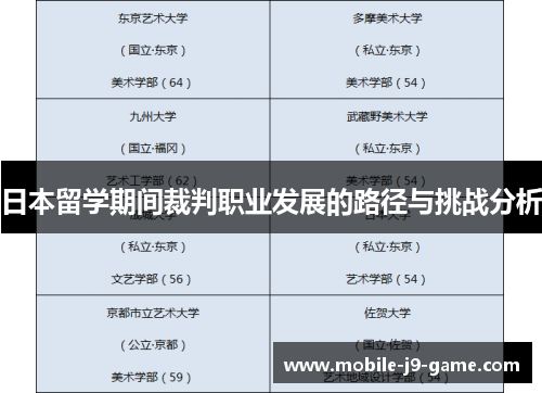 日本留学期间裁判职业发展的路径与挑战分析 日本留学期间裁判职业发展的路径与挑战分析