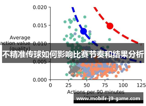 不精准传球如何影响比赛节奏和结果分析 不精准传球如何影响比赛节奏和结果分析