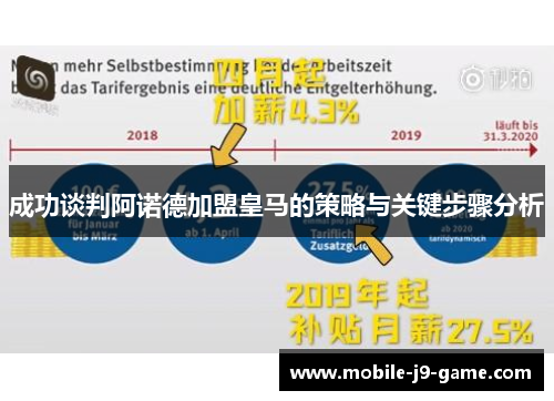 成功谈判阿诺德加盟皇马的策略与关键步骤分析 成功谈判阿诺德加盟皇马的策略与关键步骤分析