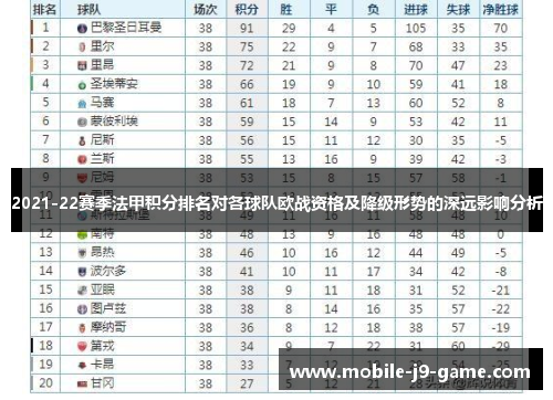 2021-22赛季法甲积分排名对各球队欧战资格及降级形势的深远影响分析 2021-22赛季法甲积分排名对各球队欧战资格及降级形势的深远影响分析