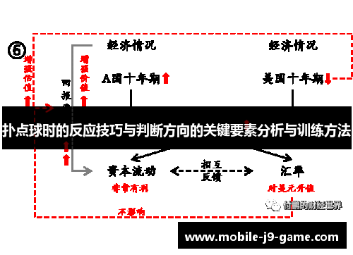 扑点球时的反应技巧与判断方向的关键要素分析与训练方法