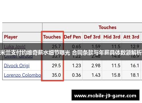 米兰支付约维奇薪水细节曝光 合同条款与年薪具体数额解析 米兰支付约维奇薪水细节曝光 合同条款与年薪具体数额解析
