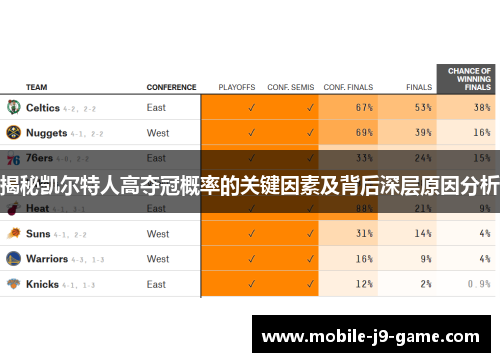 揭秘凯尔特人高夺冠概率的关键因素及背后深层原因分析 揭秘凯尔特人高夺冠概率的关键因素及背后深层原因分析