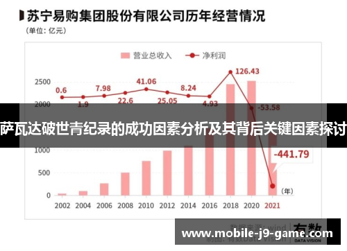 萨瓦达破世青纪录的成功因素分析及其背后关键因素探讨 萨瓦达破世青纪录的成功因素分析及其背后关键因素探讨