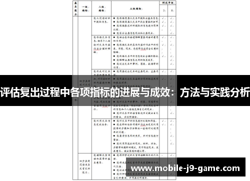 评估复出过程中各项指标的进展与成效:方法与实践分析 评估复出过程中各项指标的进展与成效:方法与实践分析