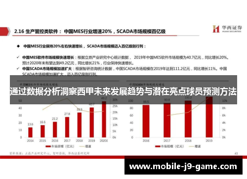 通过数据分析洞察西甲未来发展趋势与潜在亮点球员预测方法